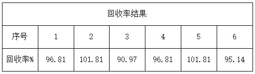 回收率結果